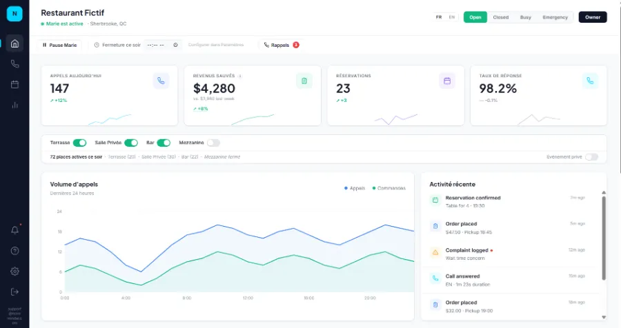NovaMind — Dashboard
